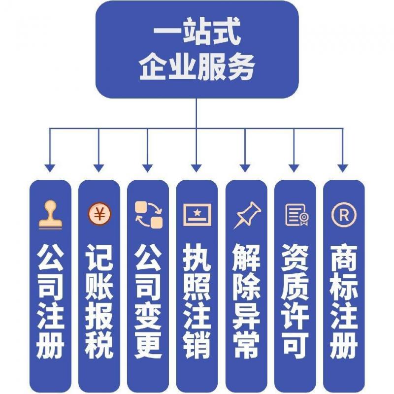 工商代办 营业执照变更，注册，许可证，注销，记账报税，定额核定，地址挂靠