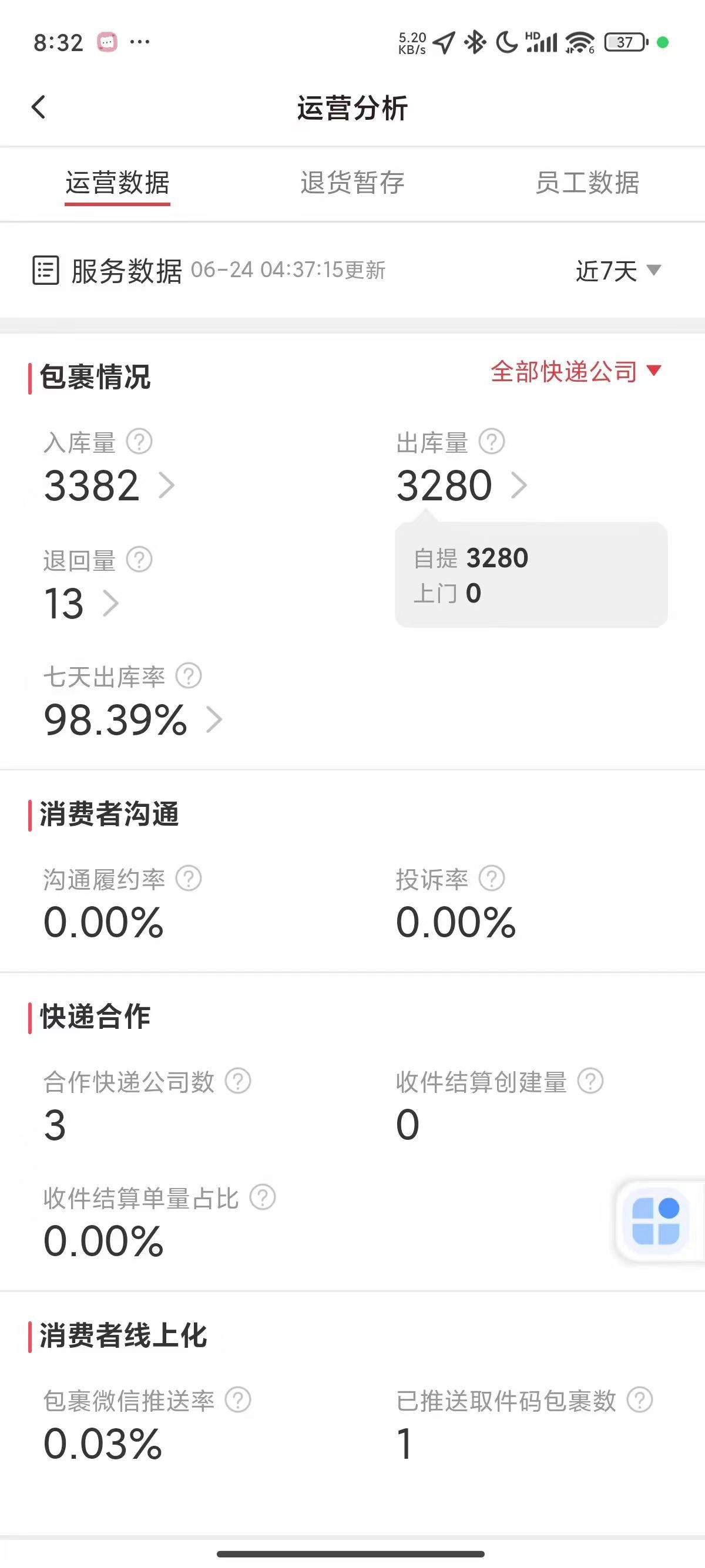 大洼清华园妈妈驿站外兑，现在韵达、圆通、申通，每天到件量平均600